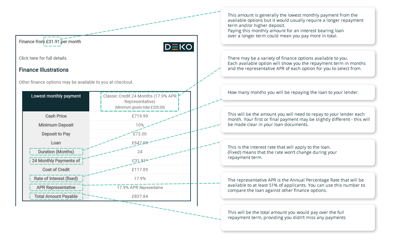 finance figures explanaion image