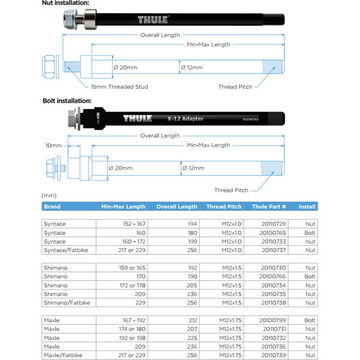 Thule Thru Axle 152-167 mm (M12 x 1.0) - Syntace, nut fixing