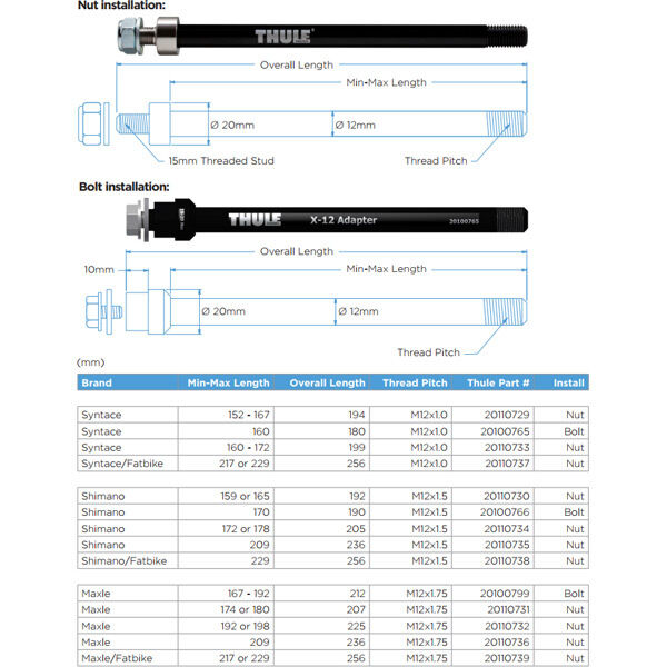 Thule Thru Axle 152-167 mm (M12 x 1.0) - Syntace, nut fixing click to zoom image