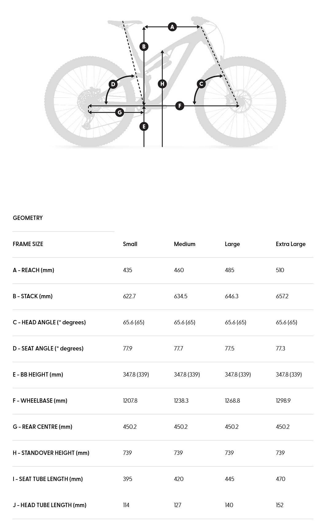 Whyte E-Lyte 140 Works Size Guide